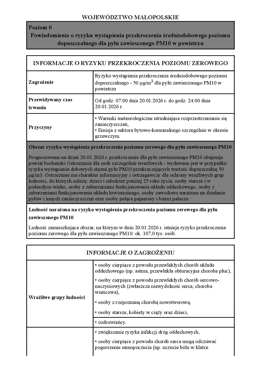 INFORMACJA O RYZYKU PRZEKROCZENIA POZIOMU ZEROWEGO – 20.01