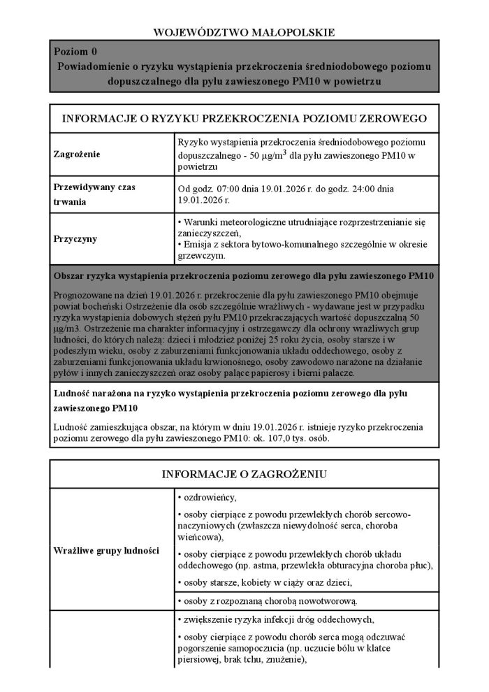 INFORMACJA O RYZYKU PRZEKROCZENIA POZIOMU ZEROWEGO – 19.01