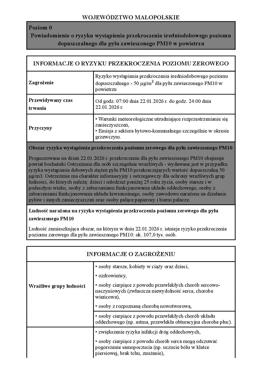 INFORMACJA O RYZYKU PRZEKROCZENIA POZIOMU ZEROWEGO – 22.01