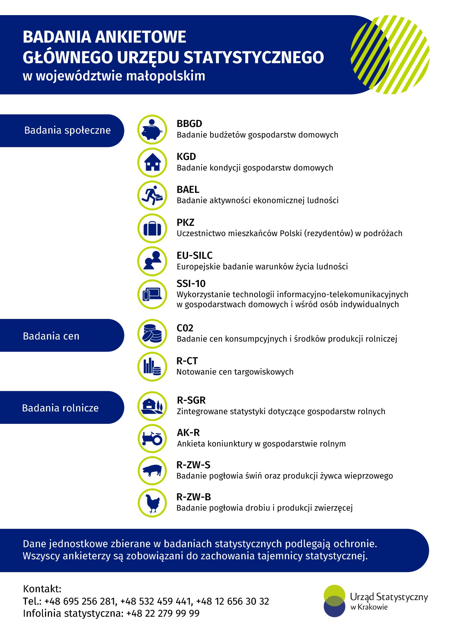 BADANIA ANKIETOWE W MAŁOPOLSCE