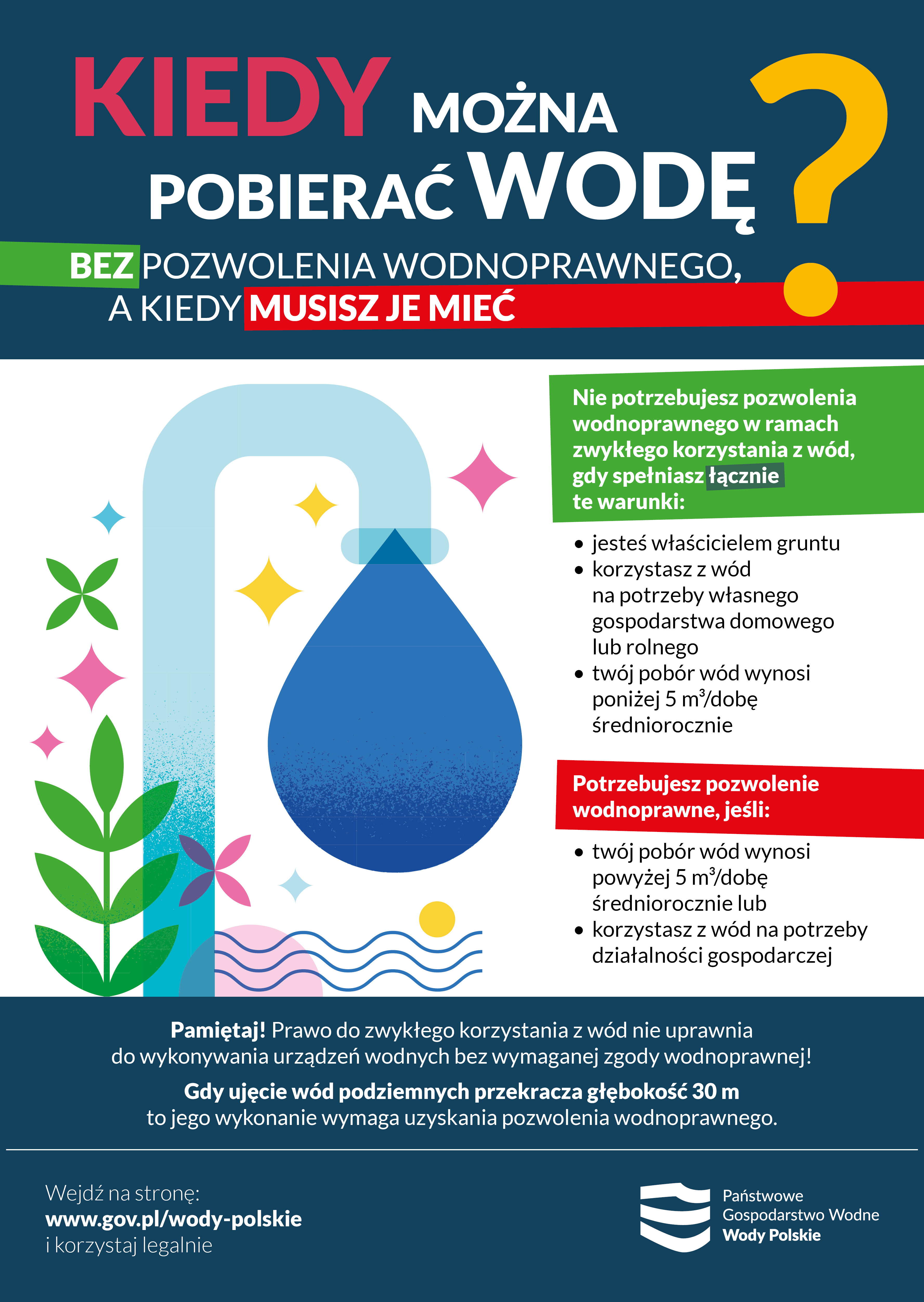POBÓR WODY – KIEDY POTRZEBNE JEST POZWOLENIE?