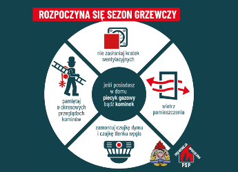 KOMUNIKAT W ZWIĄZKU ZE ZBLIŻAJĄCYM SIĘ SEZONEM GRZEWCZYM
